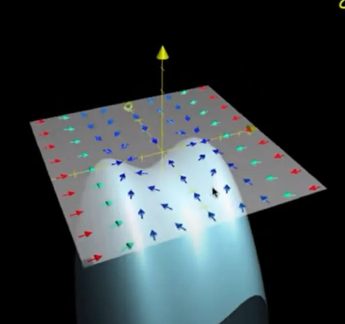 Visualization of gradients over a function. Vector color maps to "steepness".